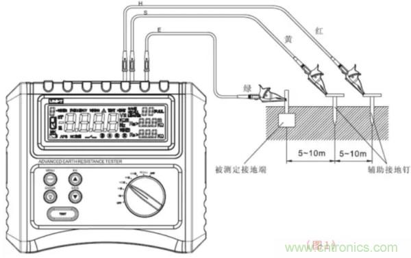 常用工具之&mdash;&mdash;接地电阻测试仪使用方法