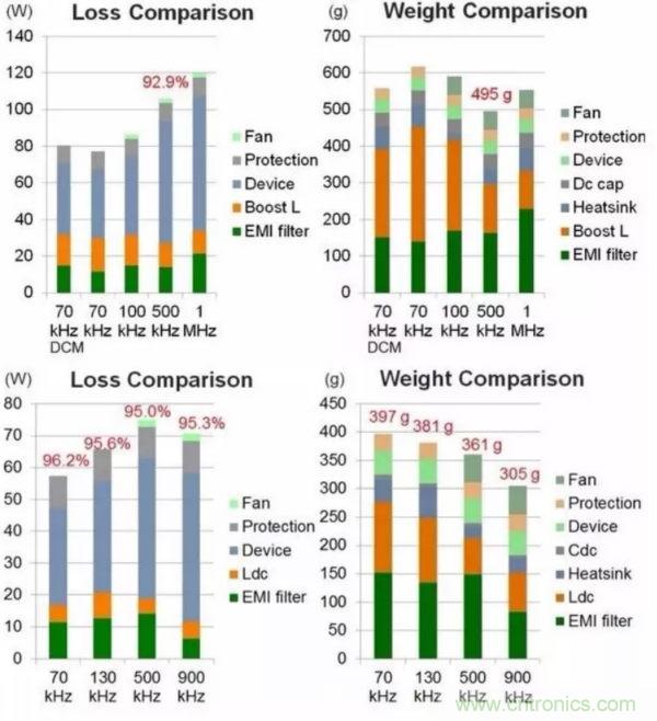 一个电源工程师对EMI的见解！