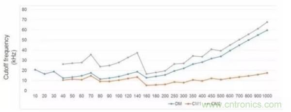 一个电源工程师对EMI的见解！