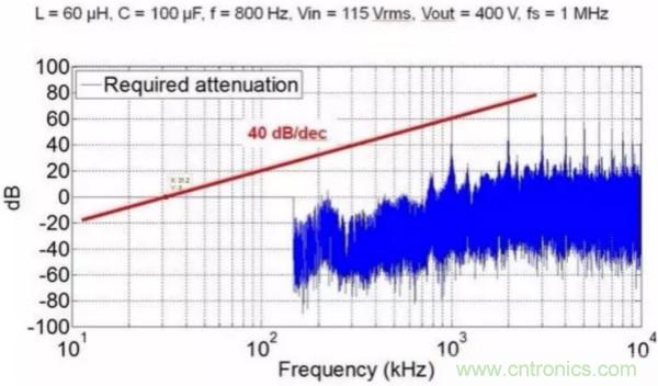 一个电源工程师对EMI的见解！