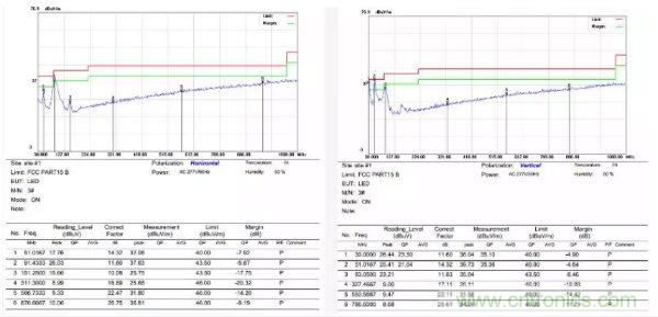 开关电源EMI整改实际案例！