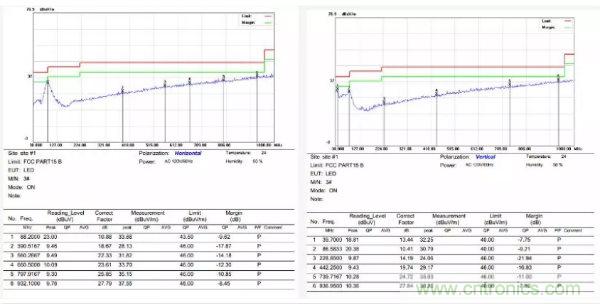 开关电源EMI整改实际案例！