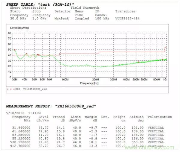 开关电源EMI整改实际案例！