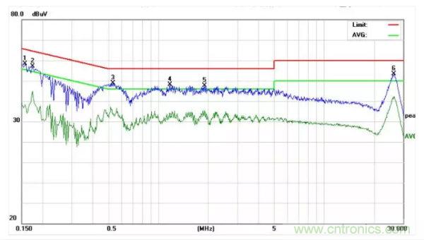 开关电源EMI整改实际案例！