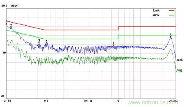 开关电源EMI整改实际案例！
