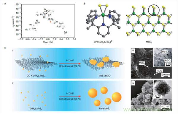 近十年超级电容器领域的重大突破