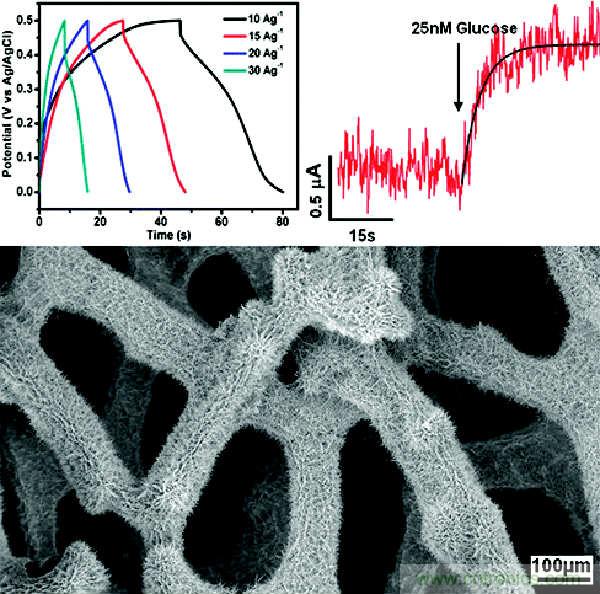近十年超级电容器领域的重大突破