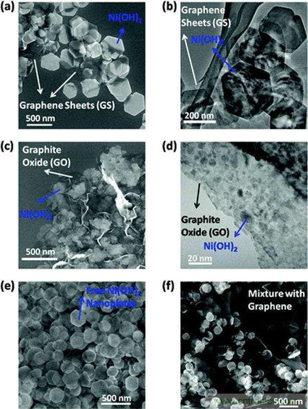近十年超级电容器领域的重大突破
