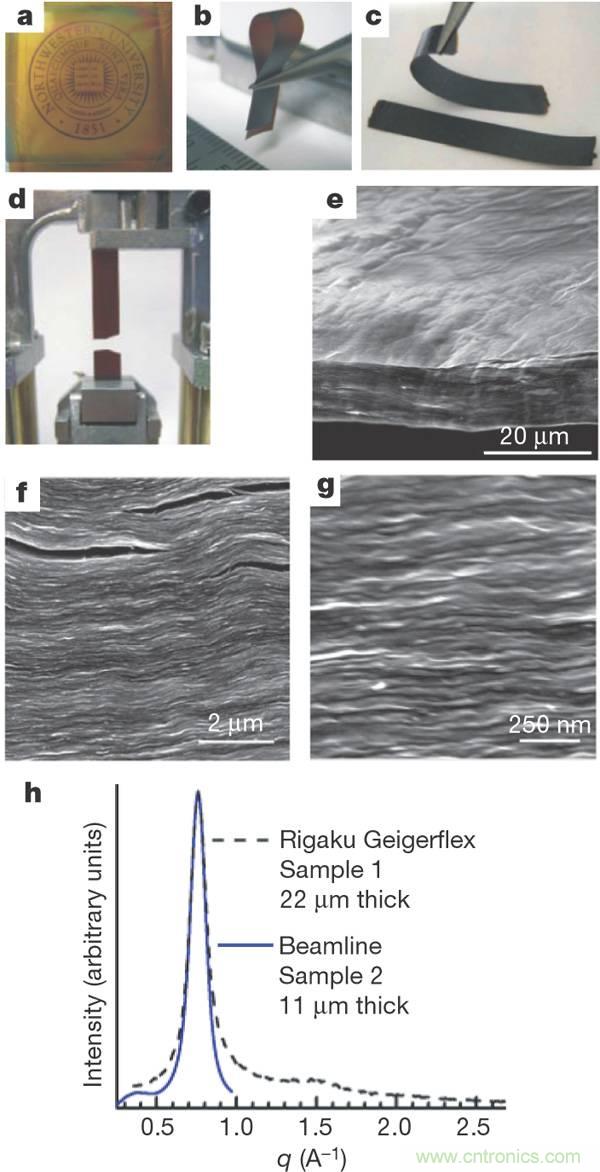 近十年超级电容器领域的重大突破