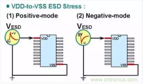 干货|老工程师带你飞 轻松理解ESD