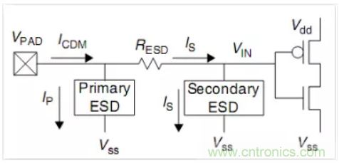干货|老工程师带你飞 轻松理解ESD