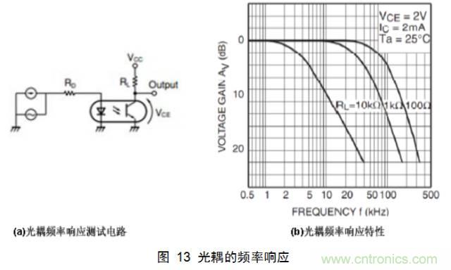 一步一步教你设计开关电源