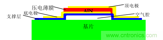 压电传感器原理及应用