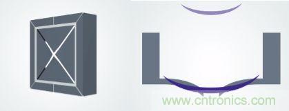 压电传感器原理及应用