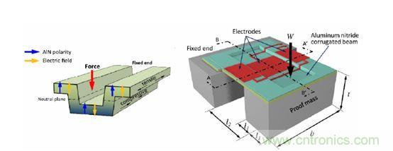 压电传感器原理及应用