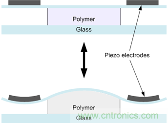压电传感器原理及应用