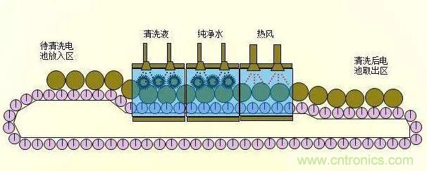 锂电池生产过程图解