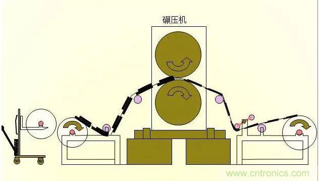 锂电池生产过程图解