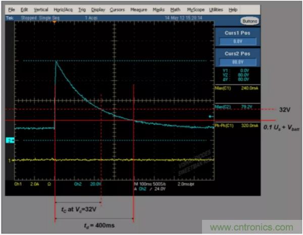 汽车抛负载测试新旧 ISO标准有何不同？
