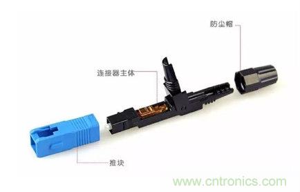 什么是光纤快速连接器，使用的方法是什么？