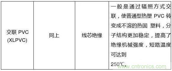 常见的绝缘材料有哪些？