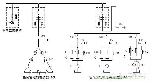电容器无功补偿是什么？怎么配置？一文告诉你