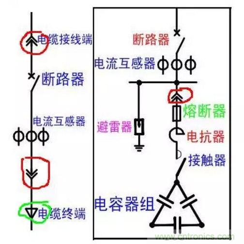 电容器无功补偿是什么？怎么配置？一文告诉你