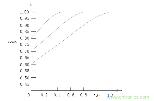电容器无功补偿是什么？怎么配置？一文告诉你