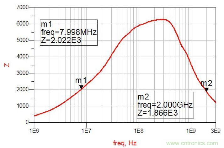 摸不透的EMC？四大实例帮你快速完成PoC滤波网络设计