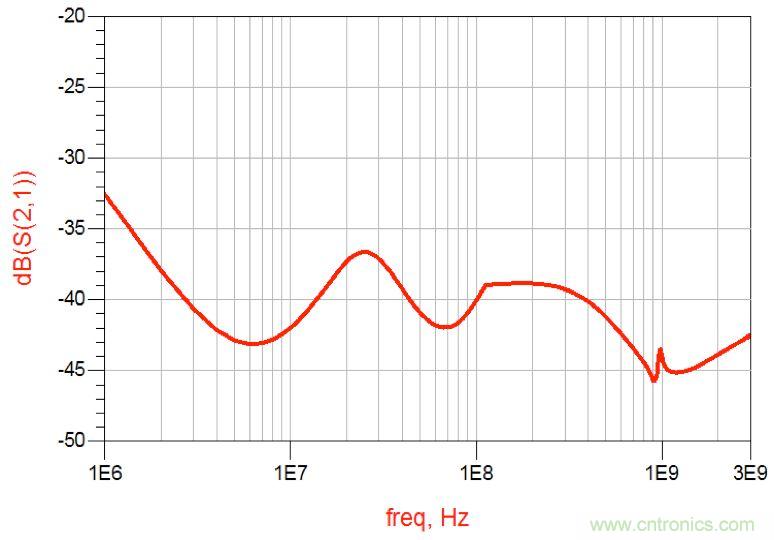 摸不透的EMC？四大实例帮你快速完成PoC滤波网络设计