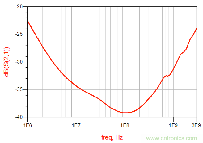摸不透的EMC？四大实例帮你快速完成PoC滤波网络设计