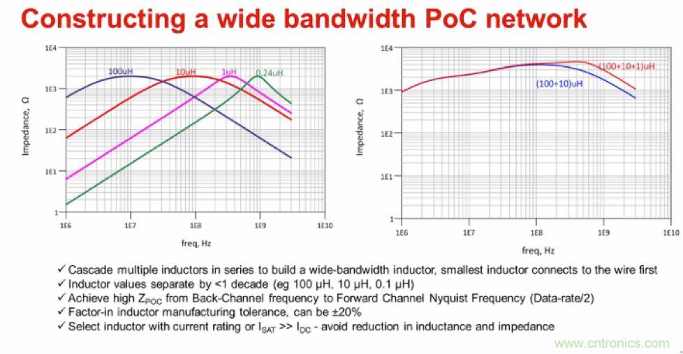 摸不透的EMC？四大实例帮你快速完成PoC滤波网络设计