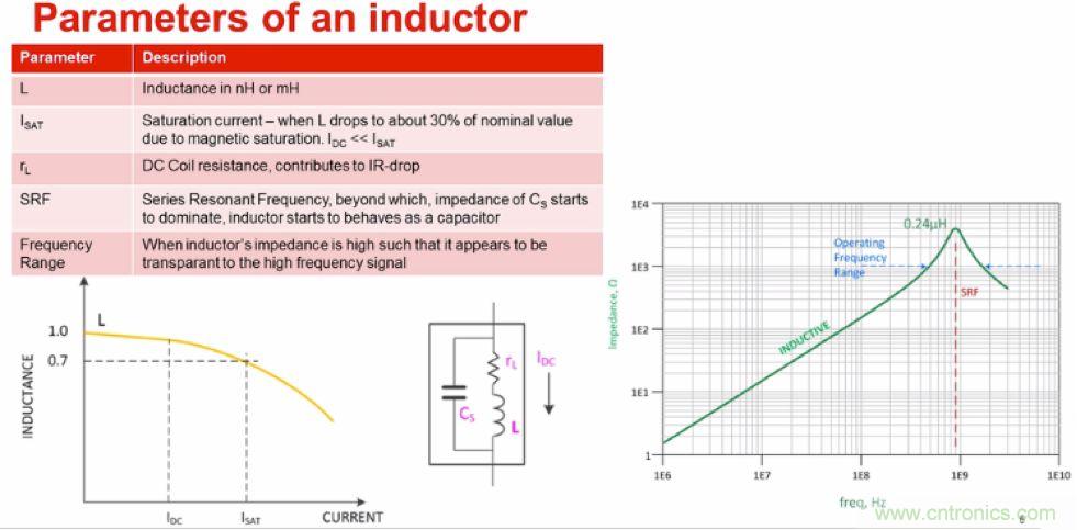 摸不透的EMC？四大实例帮你快速完成PoC滤波网络设计