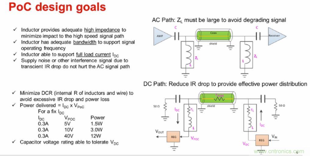 摸不透的EMC？四大实例帮你快速完成PoC滤波网络设计