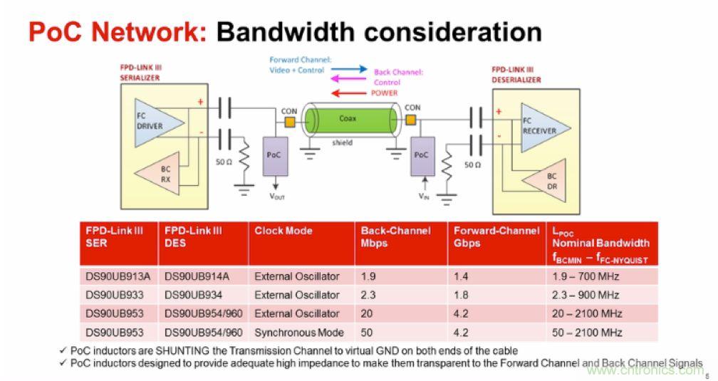 摸不透的EMC？四大实例帮你快速完成PoC滤波网络设计