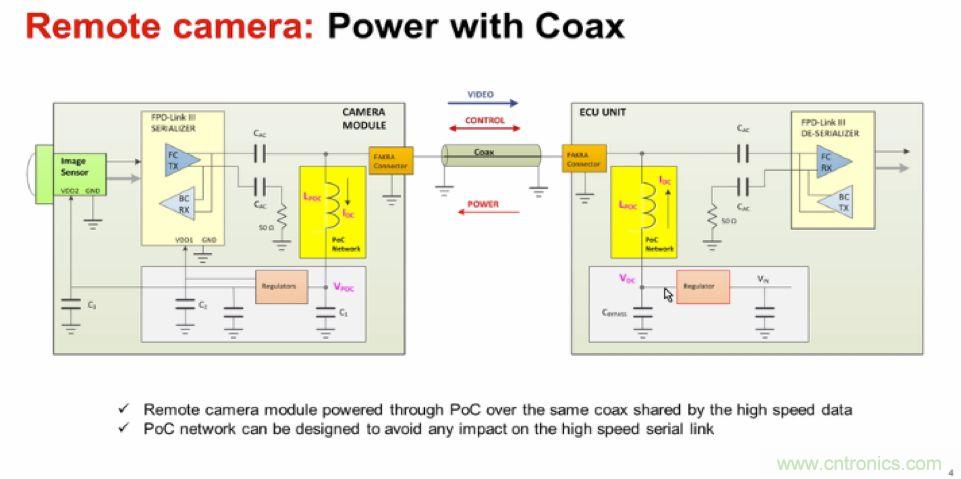 摸不透的EMC？四大实例帮你快速完成PoC滤波网络设计