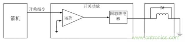 看这里，继电器应用的那些事儿