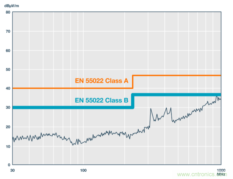 技术创新弥补EMI短板，磁隔离欲鱼与熊掌兼得