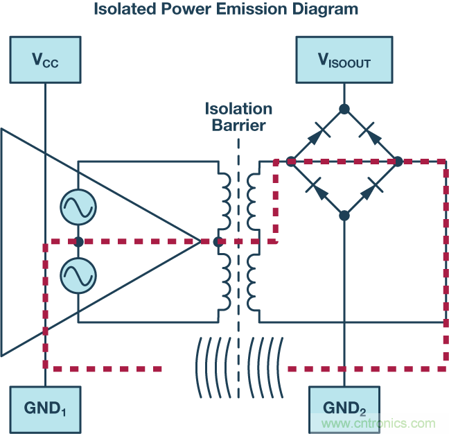 技术创新弥补EMI短板，磁隔离欲鱼与熊掌兼得
