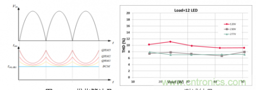 创新型智能数字LED驱动电源介绍