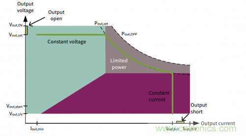 创新型智能数字LED驱动电源介绍