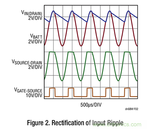 详解具超快瞬态响应和低功耗的有源整流器控制器