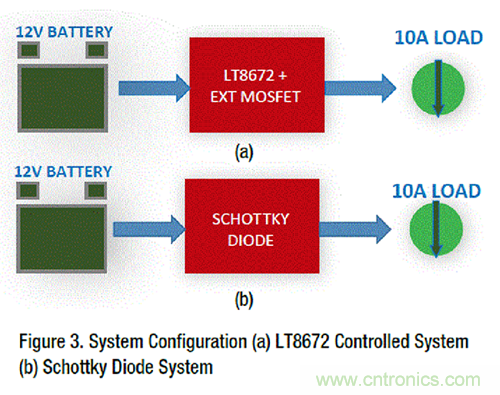 详解具超快瞬态响应和低功耗的有源整流器控制器