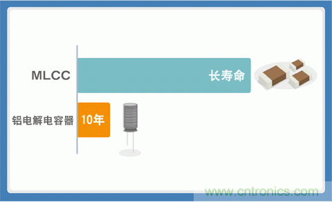 贴片电容选型指南及优缺点（一）