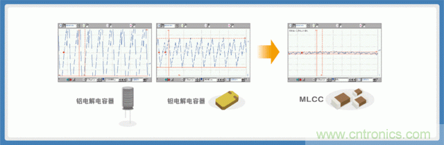 贴片电容选型指南及优缺点(二)