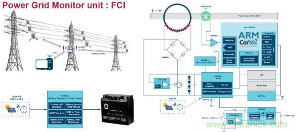 电源创新紧贴这些热门应用，一起来给趋势和新技术划重点