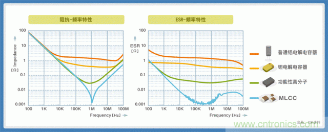 电源创新紧贴这些热门应用，一起来给趋势和新技术划重点