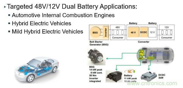 电源创新紧贴这些热门应用，一起来给趋势和新技术划重点