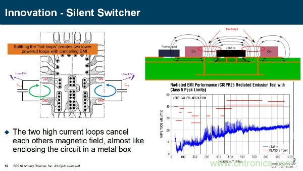 电源创新紧贴这些热门应用，一起来给趋势和新技术划重点