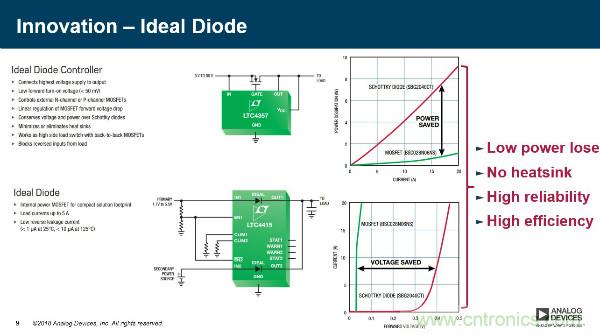 电源创新紧贴这些热门应用，一起来给趋势和新技术划重点